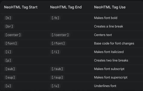 neopets neoboard fonts|Neoboards Font Guide .